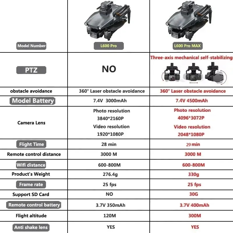L600 PRO MAX GPS 드론 전문 4K 3축 P - Drone Racing Camera 리뷰 및 가격